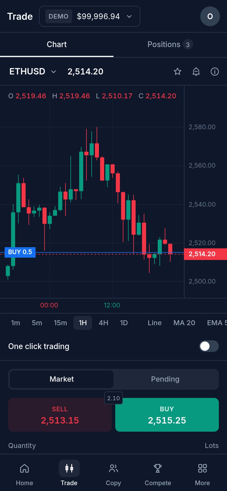 Orvane WebTrader on a phone